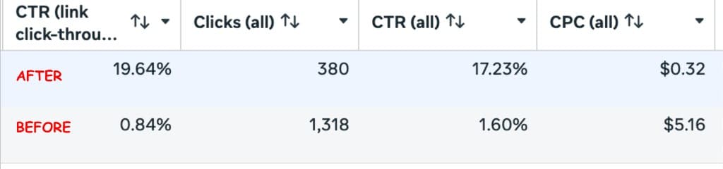 Campaign performance proof screenshot